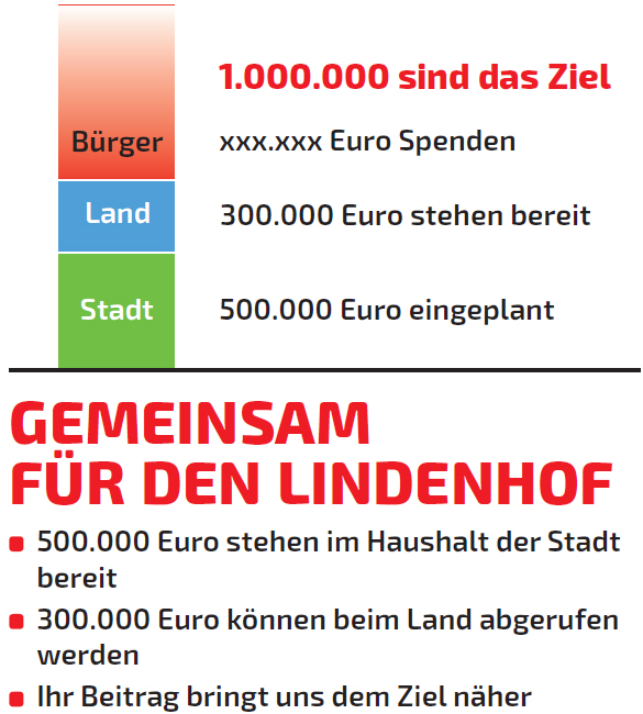 BIG Lindenhof Meeräckerplatz Ziel