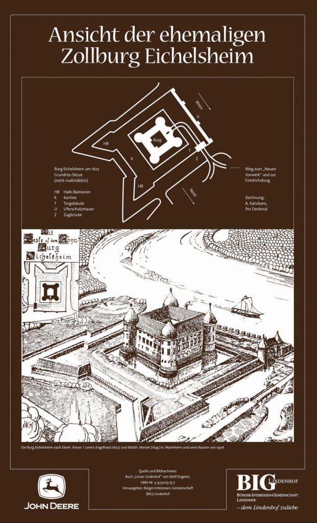 Die Zollburg Tafel. Historischer Lehrpfad